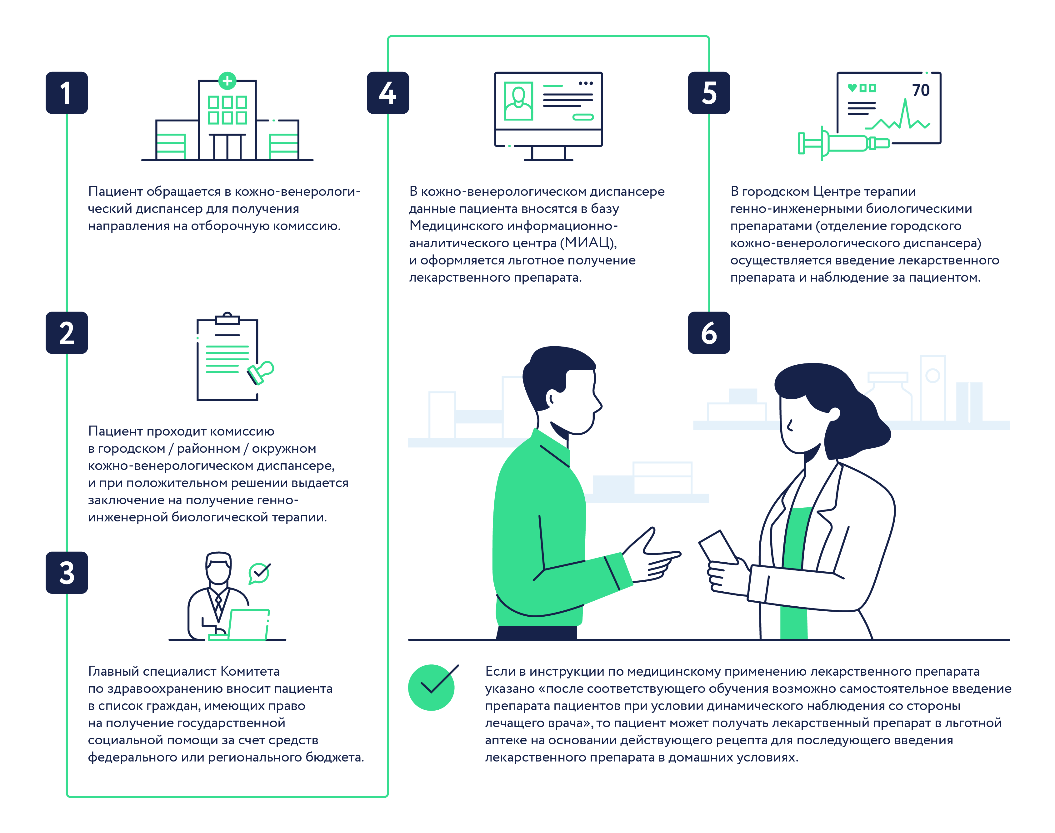 Эфлейра при псориазе
