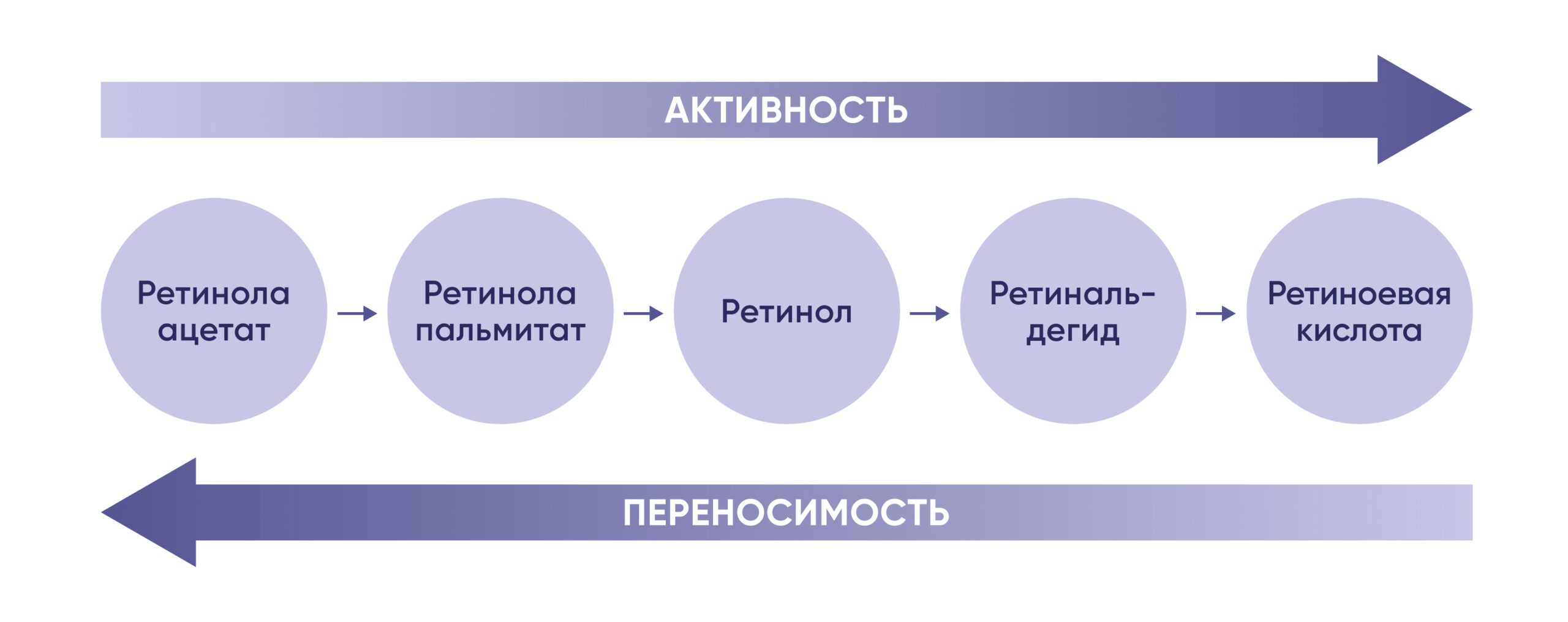 Ретиноиды при псориазе