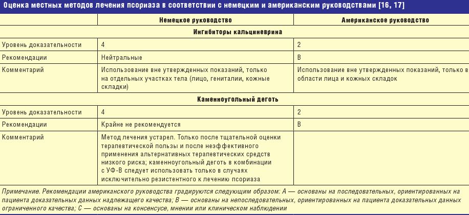 Схема лечения псориаза дипроспаном