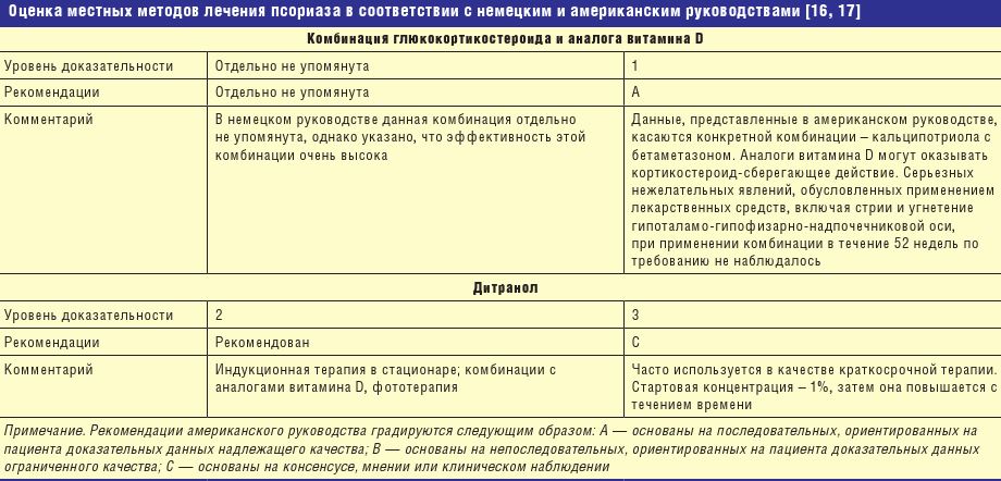 Венгерская схема лечения псориаза