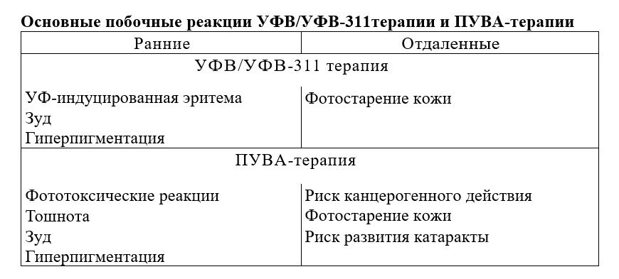 План лечения при псориазе