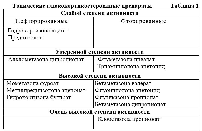 Схема лечения псориаза уколы вконтакте